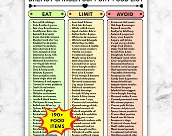 Breast Cancer Support Food List, Printable Nutrition Guide, Eat Limit Avoid, Chemo Grocery List PDF