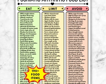 Psoriatic Arthritis Diet Food List, Anti-Inflammatory Nutrition Guide, Eat Limit Avoid Printable PDF, Grocery Chart