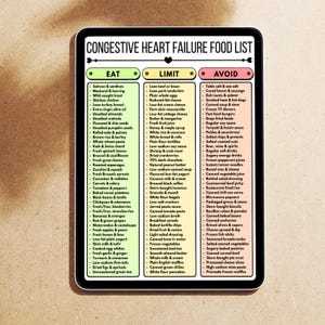May include: A digital tablet shows a food list for congestive heart failure. The list is split into "Eat," "Limit," and "Avoid" categories, with different foods listed. The tablet is on a neutral surface.