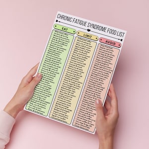 May include: A food list for Chronic Fatigue Syndrome, held by hands, with three columns: Eat, Limit, and Avoid. The list includes various food items like wild salmon fillets, coffee, and deep-fried foods. The text is in black on a white background.