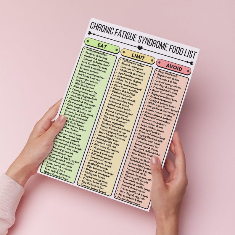 May include: A food list for Chronic Fatigue Syndrome, held by hands, with three columns: Eat, Limit, and Avoid. The list includes various food items like wild salmon fillets, coffee, and deep-fried foods. The text is in black on a white background.