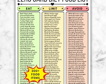 Zero Carb Diet Food List, Carnivore Diet Grocery List, No Carb Reference Chart, Meat Only Diet Guide, Weight Loss Eat Limit Avoid PDF