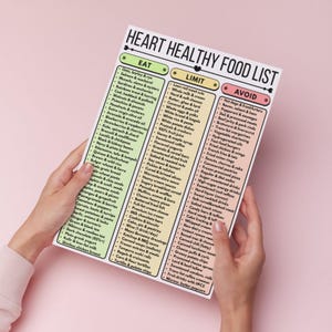 May include: A heart-healthy food list on white paper, held by hands against a pink background. The list is divided into Eat, Limit, and Avoid sections, with various food items categorized within each.