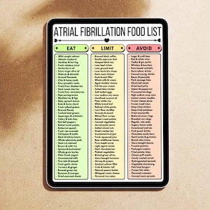 May include: A digital tablet displays a food list for atrial fibrillation. The list categorizes foods into "Eat," "Limit," and "Avoid" sections, with various food items listed under each category. The tablet is on a white surface.