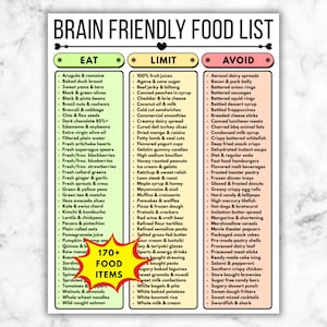 May include: A detailed food list titled "Brain Friendly Food List" with three columns: "Eat," "Limit," and "Avoid." The "Eat" column lists healthy foods, the "Limit" column lists foods to consume in moderation, and the "Avoid" column lists foods to avoid.