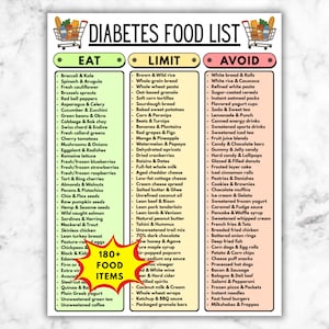 Puede incluir: Una lista de alimentos para la diabetes escrita a mano con tres columnas: "Comer", "Limitar" y "Evitar". La lista clasifica más de 180 alimentos, incluyendo verduras, frutas, granos, lácteos y alimentos procesados.