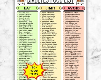 Lista di alimenti per diabetici stampabile, guida alimentare per la glicemia, tabella dei limiti e degli errori alimentari per diabetici, PDF sulla nutrizione per il diabete di tipo 2