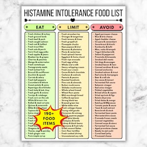 May include: A food list for histamine intolerance, with 'eat', 'limit', and 'avoid' categories. 'Eat' includes fresh chicken, turkey, and ground lamb. 'Limit' features strawberries and oranges. 'Avoid' lists aged parmesan, blue cheese, and brie cheese.