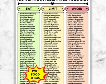 Histamine Intolerance Food List, Low Histamine Diet Guide, Eat Limit Avoid Printable, Grocery Chart PDF
