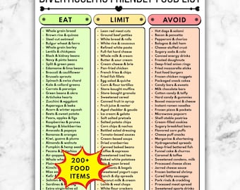 Diverticulitis Diet Food List, Eat Limit Avoid Printable, Digestive Health Nutrition Guide PDF