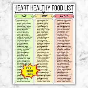Heart Healthy Food List Printable, Cardiac Diet Guide, Eat Limit Avoid Chart, Heart Healthy Grocery List PDF, What to Eat