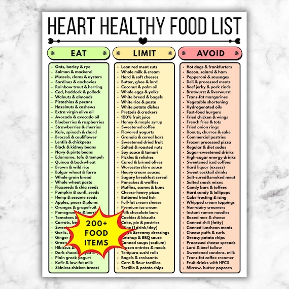 Heart Healthy Food List Printable, Cardiac Diet Guide, Eat Limit Avoid Chart, Heart Healthy Grocery List PDF, What to Eat