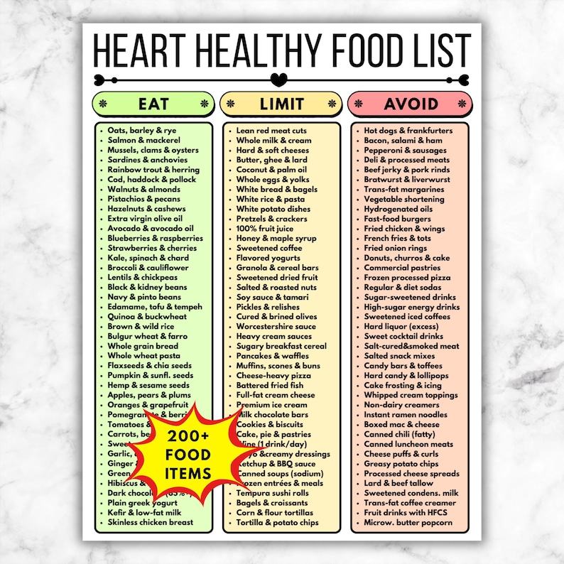 May include: A heart-healthy food list with three columns: "Eat," "Limit," and "Avoid." The "Eat" column lists items like oats, salmon, and berries. The "Limit" column includes items like red meat, cheese, and sweetened coffee. The "Avoid" column lists hot dogs, bacon, and fast food.