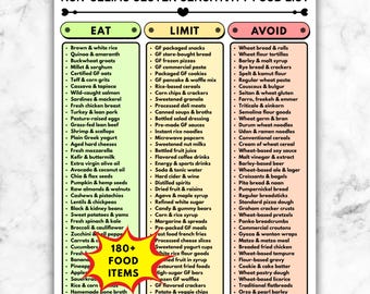 Gluten Sensitivity Food List, Non-Celiac Gluten Diet Guide, Eat Limit Avoid Printable, Gluten-Free Grocery PDF