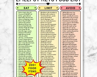 Epilepsy Ketogenic Diet Food List, Seizure Nutrition Guide, Keto Eat Limit Avoid Chart, Printable Grocery List PDF