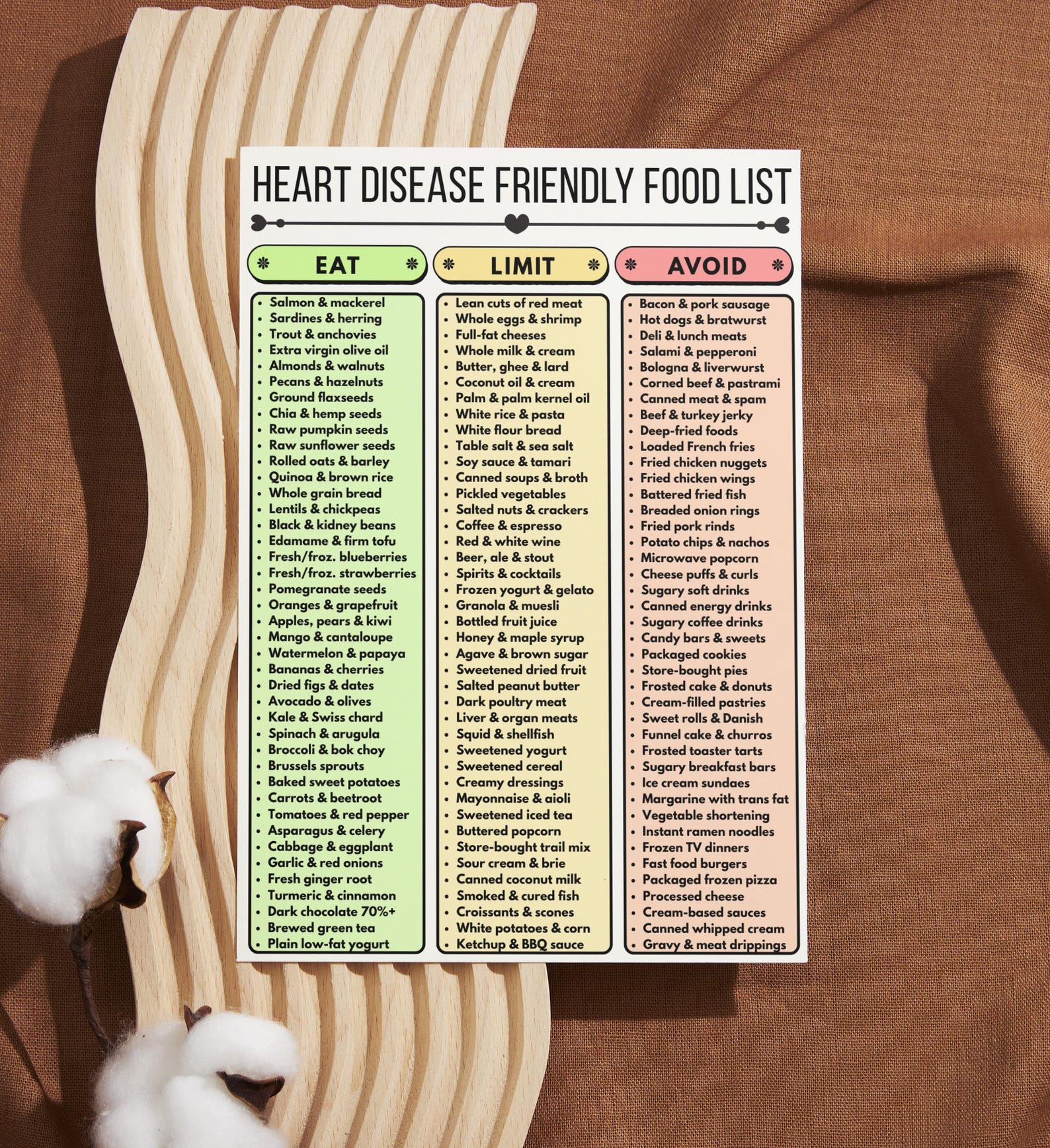 Heart Disease Diet Food List, Printable Eat Limit Avoid Guide, Cardiac ...