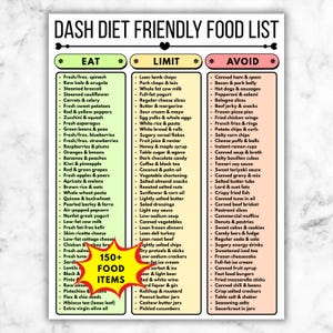 DASH Diet Food List, Hypertension Eat Limit Avoid Guide PDF, High Blood Pressure Printable Grocery Reference Chart, Meal Planning Sheet
