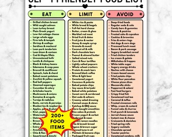 GLP-1 Diet Food List, Printable Eat Limit Avoid Guide, Weight Loss Grocery List, Nutrition Chart PDF