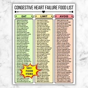 May include: A food list for congestive heart failure, with categories: Eat, Limit, and Avoid. The list includes over 160 food items, such as salmon, lean beef, and table salt. The text is in black and green.