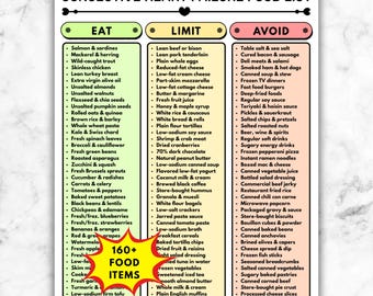 Congestive Heart Failure Diet Food List, CHF Nutrition Guide, Eat Limit Avoid Printable, Grocery List PDF