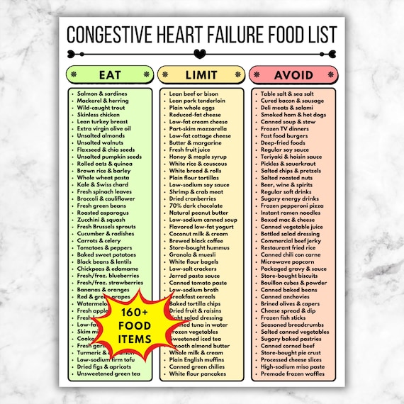 Congestive Heart Failure Diet Food List, CHF Nutrition Guide, Eat Limit Avoid Printable, Grocery List PDF