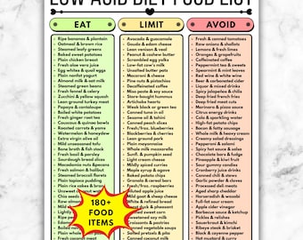 Low Acid Diet Food List, Acid Reflux Grocery List, GERD Reference Chart, Heartburn Diet Printable PDF