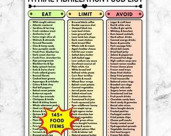 Atrial Fibrillation Diet Food List, AFib Nutrition Guide, Eat Limit Avoid Printable, Heart Health Grocery Chart PDF