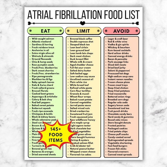Atrial Fibrillation Diet Food List, AFib Nutrition Guide, Eat Limit Avoid Printable, Heart Health Grocery Chart PDF