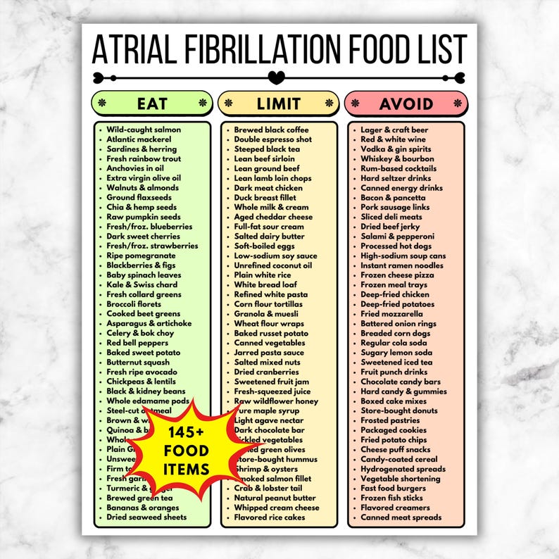 May include: A detailed food list for atrial fibrillation, categorized into "Eat," "Limit," and "Avoid" sections. The list includes over 145 food items, such as salmon, vegetables, and various processed foods.