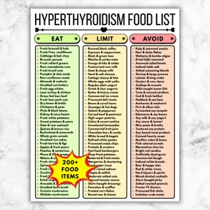 Puede incluir: Una lista de alimentos para el hipertiroidismo, con categorías para alimentos para comer, limitar y evitar. La lista incluye más de 200 alimentos, como productos frescos, carnes y alimentos procesados.