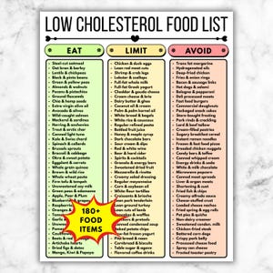 低コレステロール食の食品リスト（印刷可能）、摂取制限・回避ガイド、心臓に良い買い物リスト、コレステロール栄養チャート（PDF）