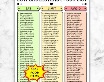 Low Cholesterol Diet Food List Printable, Eat Limit Avoid Guide, Heart Healthy Grocery List, Cholesterol Nutrition Chart PDF