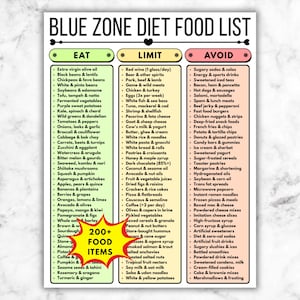 May include: A Blue Zone Diet food list with three columns: Eat, Limit, and Avoid. The Eat column lists healthy foods like olive oil, beans, and vegetables. The Limit column includes items like red wine and eggs. The Avoid column lists unhealthy foods like sugary drinks and processed foods.