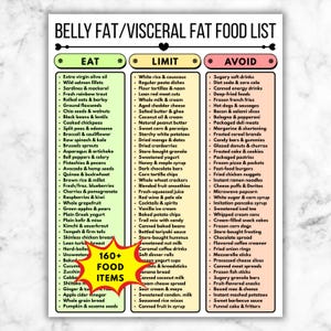 Belly Fat Diet Food List, Visceral Fat Nutrition Guide, Eat Limit Avoid Printable, Grocery Chart PDF