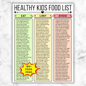 May include: A colorful infographic titled "HEALTHY KIDS FOOD LIST" categorizes foods into "EAT," "LIMIT," and "AVOID" sections. The list includes over 180 food items, such as fruits, vegetables, and processed foods.