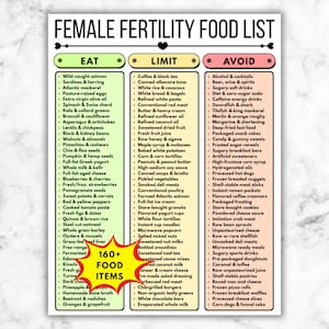 May include: A female fertility food list with three columns: "Eat," "Limit," and "Avoid." The "Eat" column lists foods like salmon, spinach, and berries. The "Limit" column includes coffee, white rice, and refined pasta. The "Avoid" column lists alcohol, sugary drinks, and processed foods.