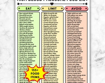 High Blood Pressure Food List, Hypertension Diet Guide, Eat Limit Avoid Printable, Blood Pressure Nutrition Chart PDF