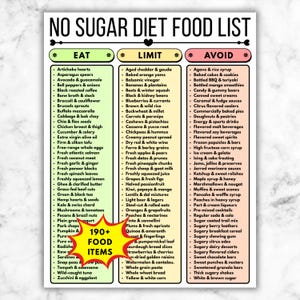 Puede incluir: Una colorida infografía titulada "NO SUGAR DIET FOOD LIST" categoriza los alimentos en "EAT", "LIMIT" y "AVOID". La lista incluye elementos como corazones de alcachofa, aguacate y fruta fresca, con una sección que destaca más de 190 alimentos.
