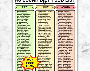 Lista degli alimenti per una dieta senza zucchero stampabile, lista della spesa senza zucchero, tabella di riferimento a zero zuccheri, pianificatore di pasti a basso contenuto di carboidrati in PDF