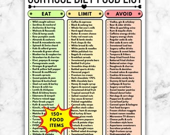 Lista degli alimenti per la dieta del cortisolo, guida all'alimentazione consapevole, elenco stampabile di alimenti da limitare ed evitare, tabella nutrizionale per la dieta surrenale, lista della spesa in PDF