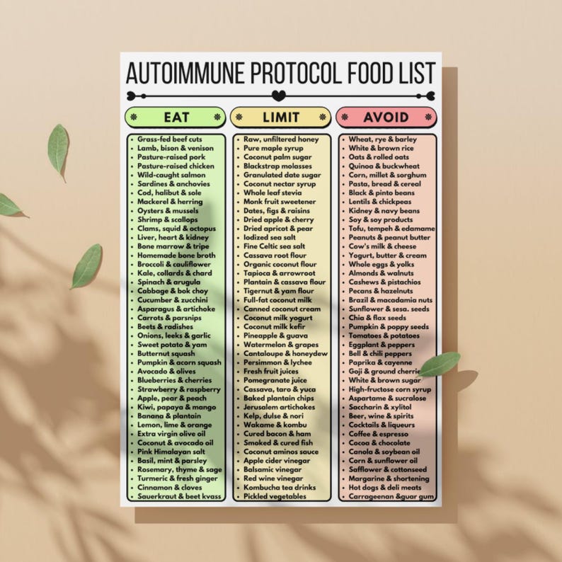 AIP Food List Printable, Autoimmune Protocol Diet Guide PDF, Eat Limit ...