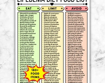 Lista degli alimenti per la dieta del lipedema stampabile, lista della spesa per il lipedema, tabella di riferimento della dieta RAD, guida alla dieta linfatica, Mangia Limita Evita PDF