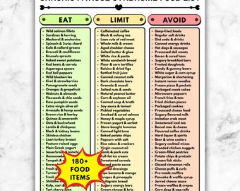 Chronic Fatigue Syndrome Diet Food List, CFS Nutrition Guide, Eat Limit Avoid Printable PDF