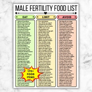 Puede incluir: Un póster blanco con un encabezado negro que dice "MALE FERTILITY FOOD LIST". El póster está dividido en tres columnas: "EAT", "LIMIT" y "AVOID", cada una de las cuales enumera varios alimentos. Un gráfico de ráfaga de estrella amarilla dice "170+ FOOD ITEMS."