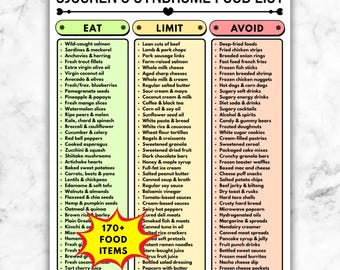 Sjogrens Syndrome Diet Food List, Anti-Inflammatory Eat Limit Avoid Guide, Printable Nutrition Chart PDF
