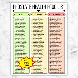 Può includere: Un elenco dettagliato di alimenti per la salute della prostata, suddiviso in sezioni 'Mangiare', 'Limitare' ed 'Evitare'. L'elenco comprende oltre 180 alimenti, come verdure, frutta, carni e alimenti trasformati, con raccomandazioni dietetiche.