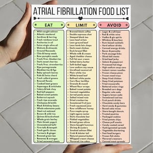 May include: A food list for atrial fibrillation, with categories: Eat, Limit, and Avoid. The list includes foods like salmon, blueberries, and oatmeal in the Eat category, and coffee, cheese, and white rice in the Limit category.