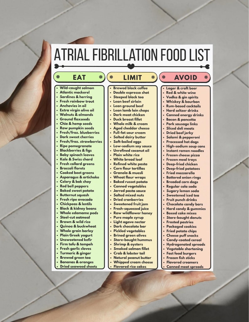 May include: A food list for atrial fibrillation, with categories: Eat, Limit, and Avoid. The list includes foods like salmon, blueberries, and oatmeal in the Eat category, and coffee, cheese, and white rice in the Limit category.