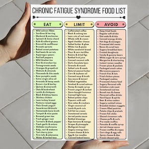 May include: A food list for chronic fatigue syndrome, with three columns: "Eat", "Limit", and "Avoid". The "Eat" column lists foods like salmon, spinach, and berries. The "Limit" column includes coffee, white rice, and dried figs. The "Avoid" column lists deep-fried foods, soda, and processed meats.