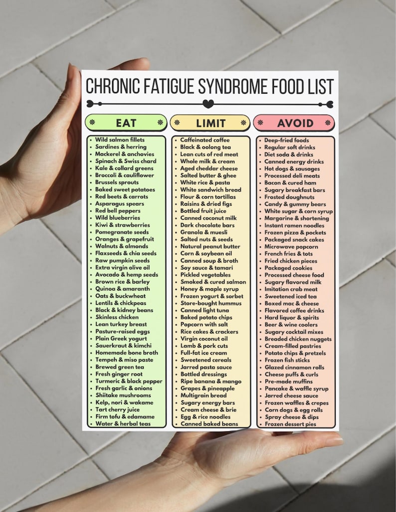 May include: A food list for chronic fatigue syndrome, with three columns: "Eat", "Limit", and "Avoid". The "Eat" column lists foods like salmon, spinach, and berries. The "Limit" column includes coffee, white rice, and dried figs. The "Avoid" column lists deep-fried foods, soda, and processed meats.